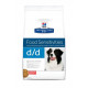 Hill's Prescription D/D Food Sensitivities Lachs & Reis Hundefutter