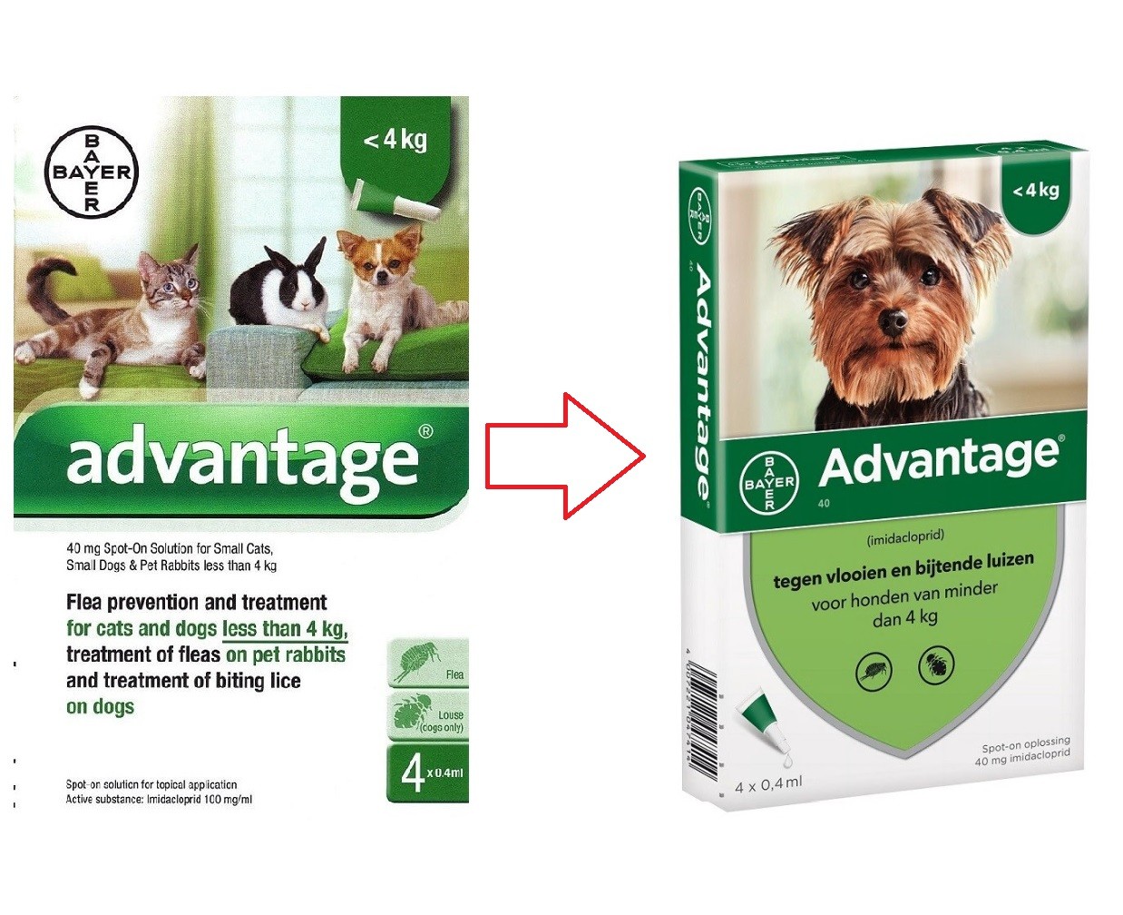 Advantage Nr. 40, vlooienmiddel voor honden