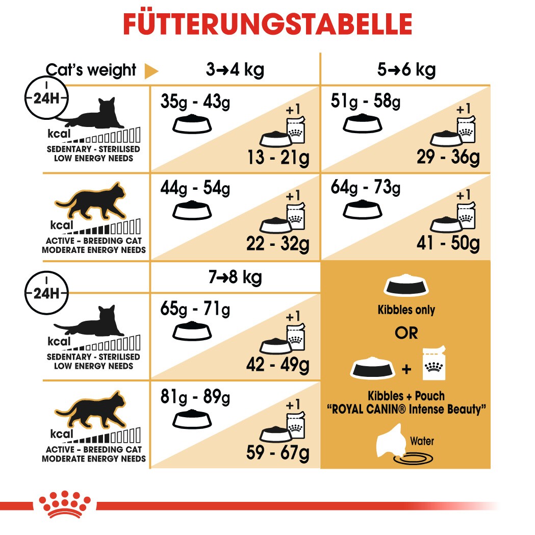 Royal Canin Adult Norwegian Forest Cat Katzenfutter