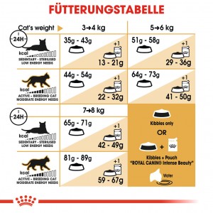 Royal Canin Adult Perserkatze Katzenfutter