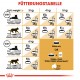 Royal Canin Adult Sphynx Katzenfutter 