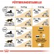 Royal Canin Kitten Perserkatze Katzenfutter 