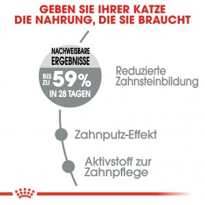 Royal Canin Dental Care Katzenfutter