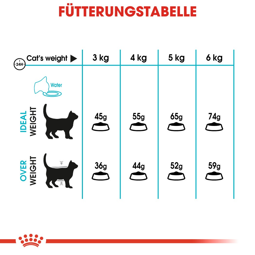 Royal Canin Urinary Care Katzenfutter