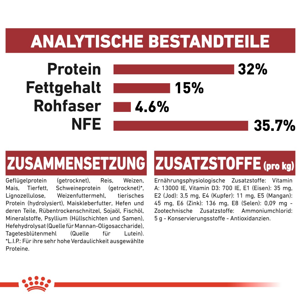 Royal Canin Regular Fit 32 Katzenfutter