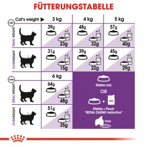 Royal Canin Sensible 33 Katzenfutter