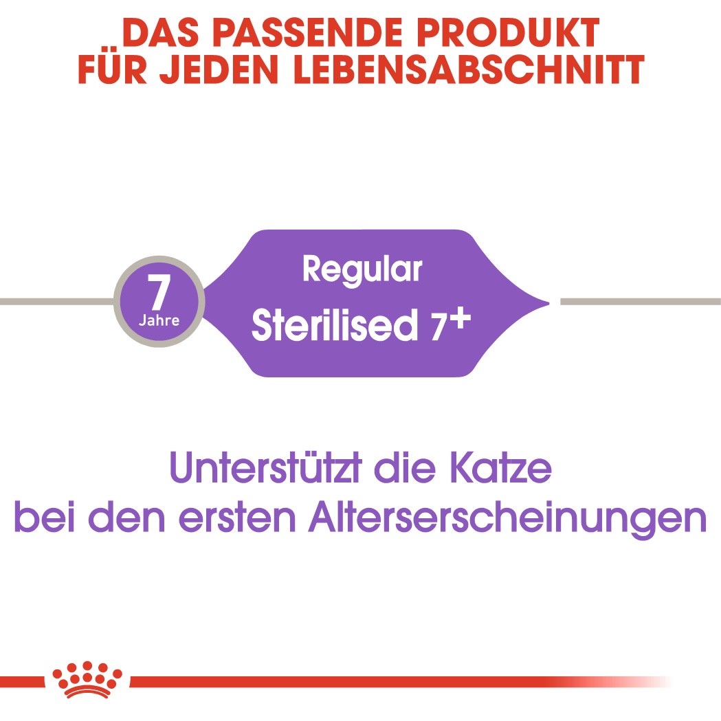 Royal Canin Sterilised +7 Katzenfutter 