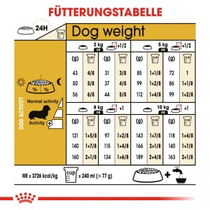Royal Canin Adult Dachshund Hundefutter