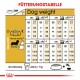 Royal Canin Adult Dachshund Hundefutter