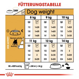 Royal Canin Adult Französische Bulldogge Hundefutter
