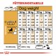 Royal Canin Adult Deutscher Schäferhund Hundefutter