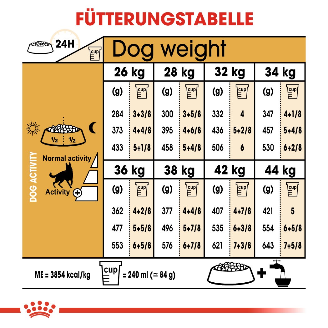 Royal Canin Adult Deutscher Schäferhund Hundefutter