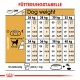 Royal Canin Adult Labrador Retriever Hundefutter