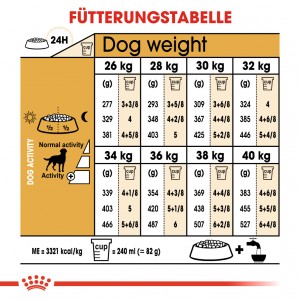 Royal Canin Sterilised Adult Labrador Retriever Hundefutter
