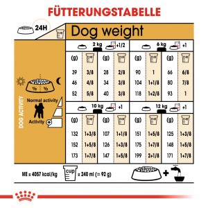 Royal Canin Adult Pudel Hundefutter