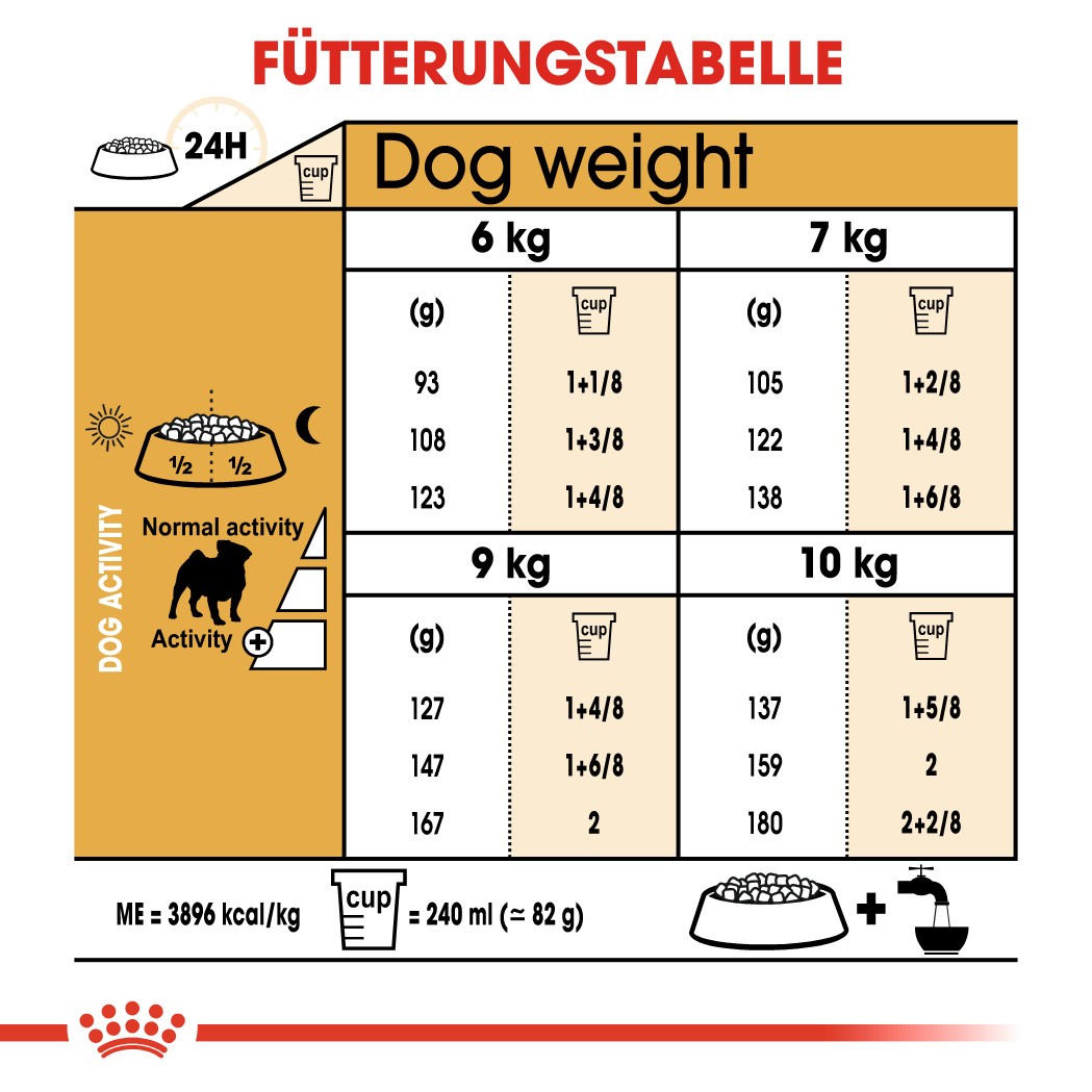 Royal Canin Adult Mops Hundefutter