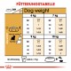 Royal Canin West Highland White Terriër adult hondenvoer