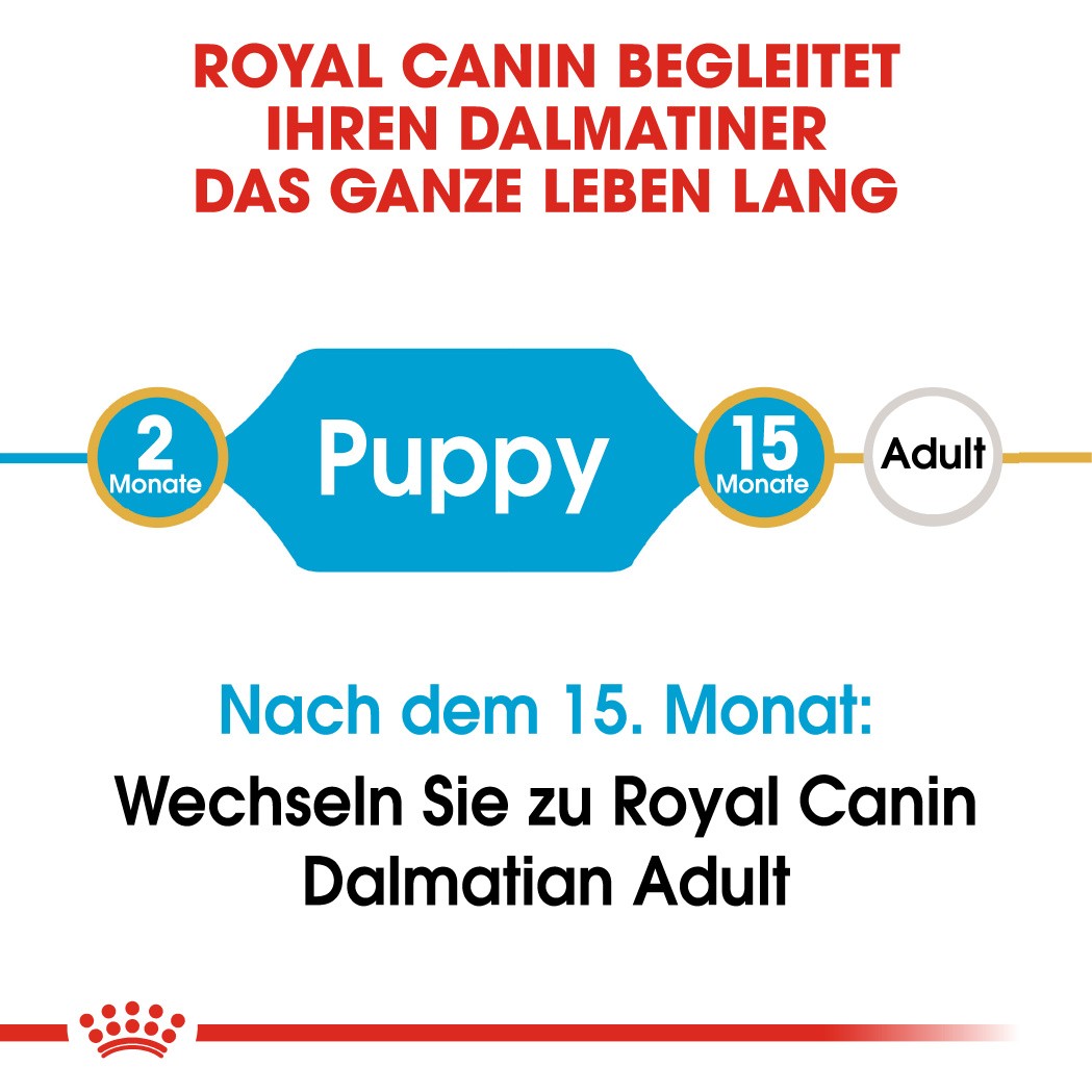 Royal Canin Puppy Dalmatiner Hundefutter