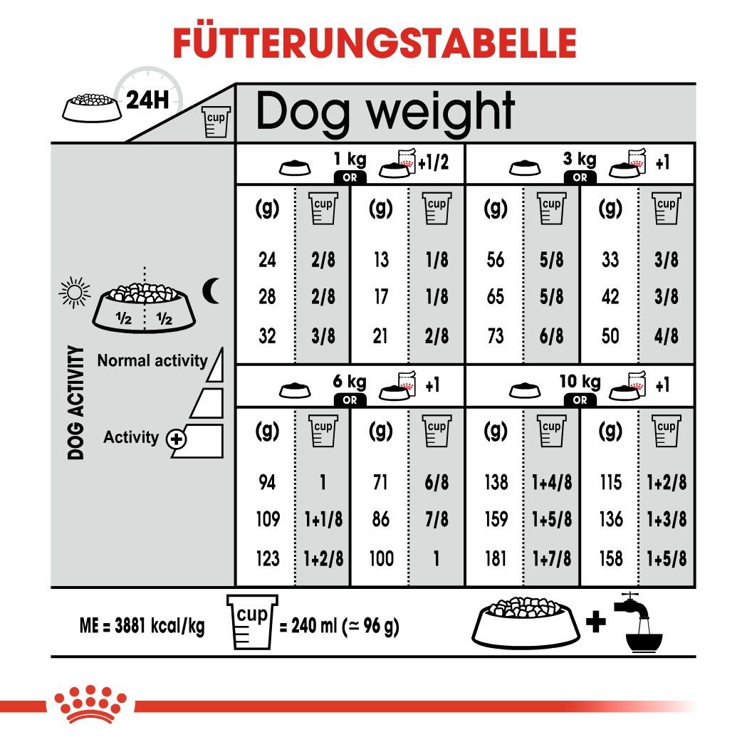 Royal Canin Coat Care Mini Hondenvoer