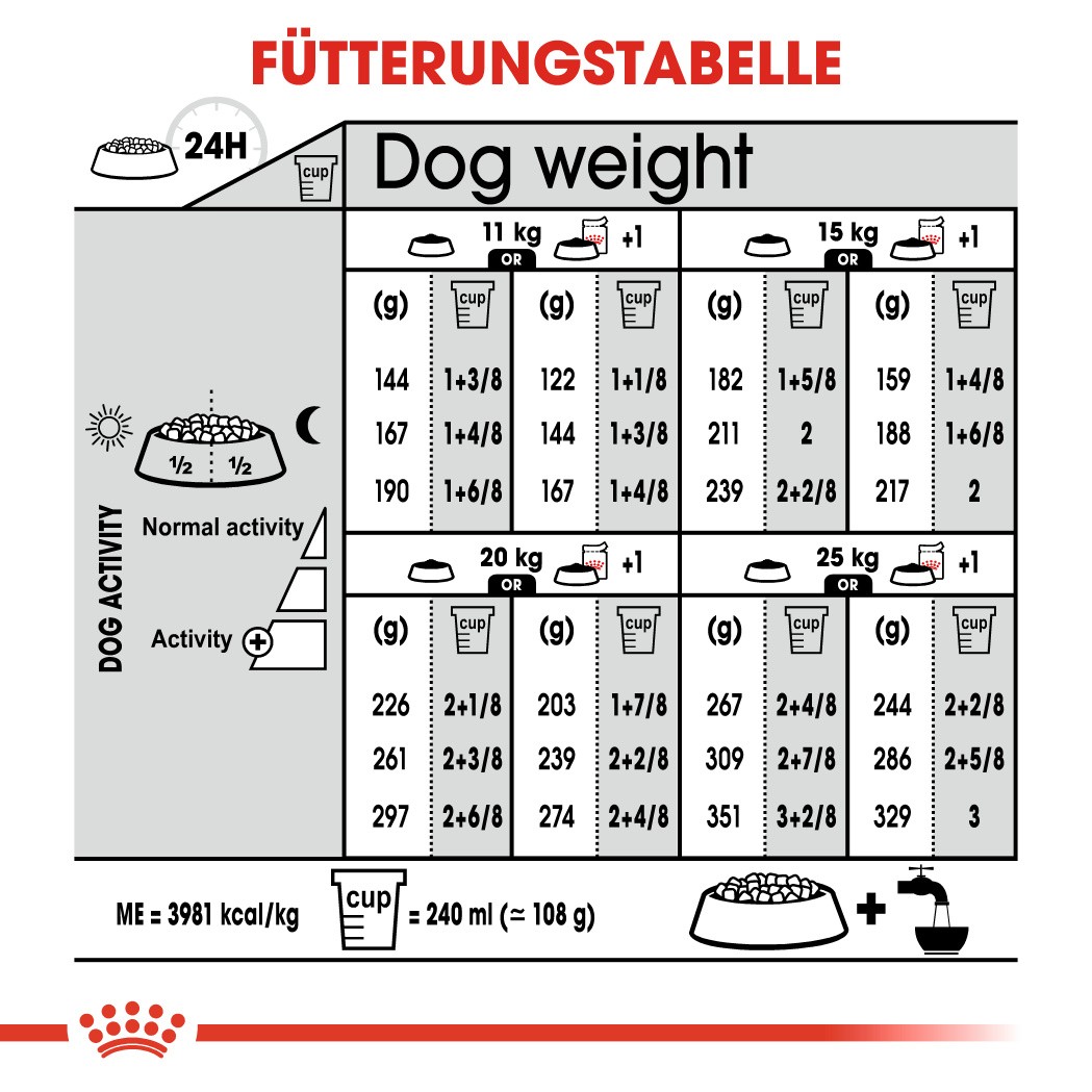 Royal Canin Medium Dermacomfort Hundefutter 