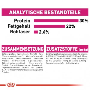 Royal Canin Mini Exigent Hundefutter