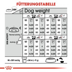 Royal Canin Maxi Light Weight Care Hundefutter