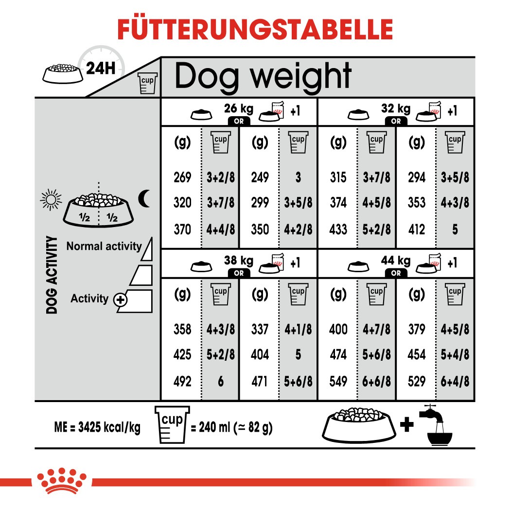 Royal Canin Maxi Sterilised Hundefutter