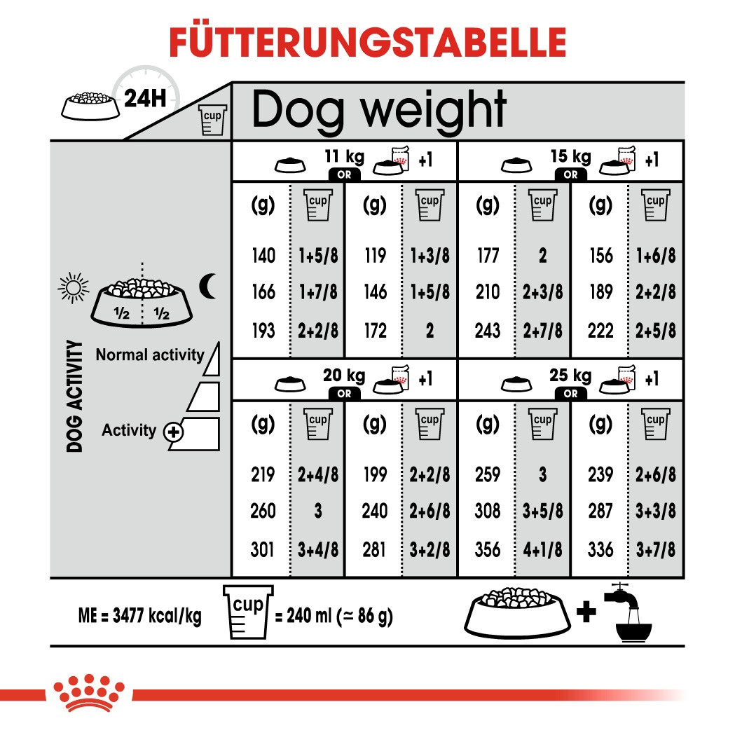 Royal Canin Medium Sterilised Hundefutter