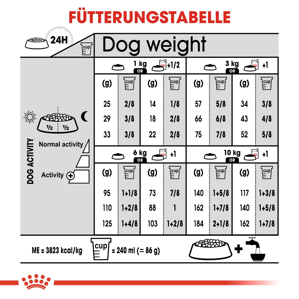 Royal Canin Urinary Care Mini Hondenvoer
