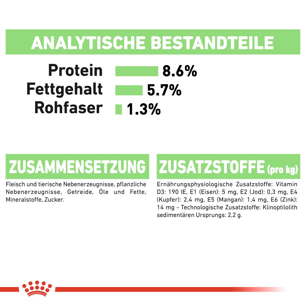 Royal Canin Digestive Care Natvoer