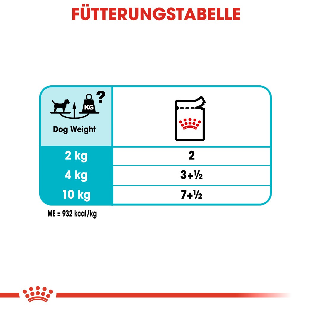 Royal Canin Urinary Care natvoer