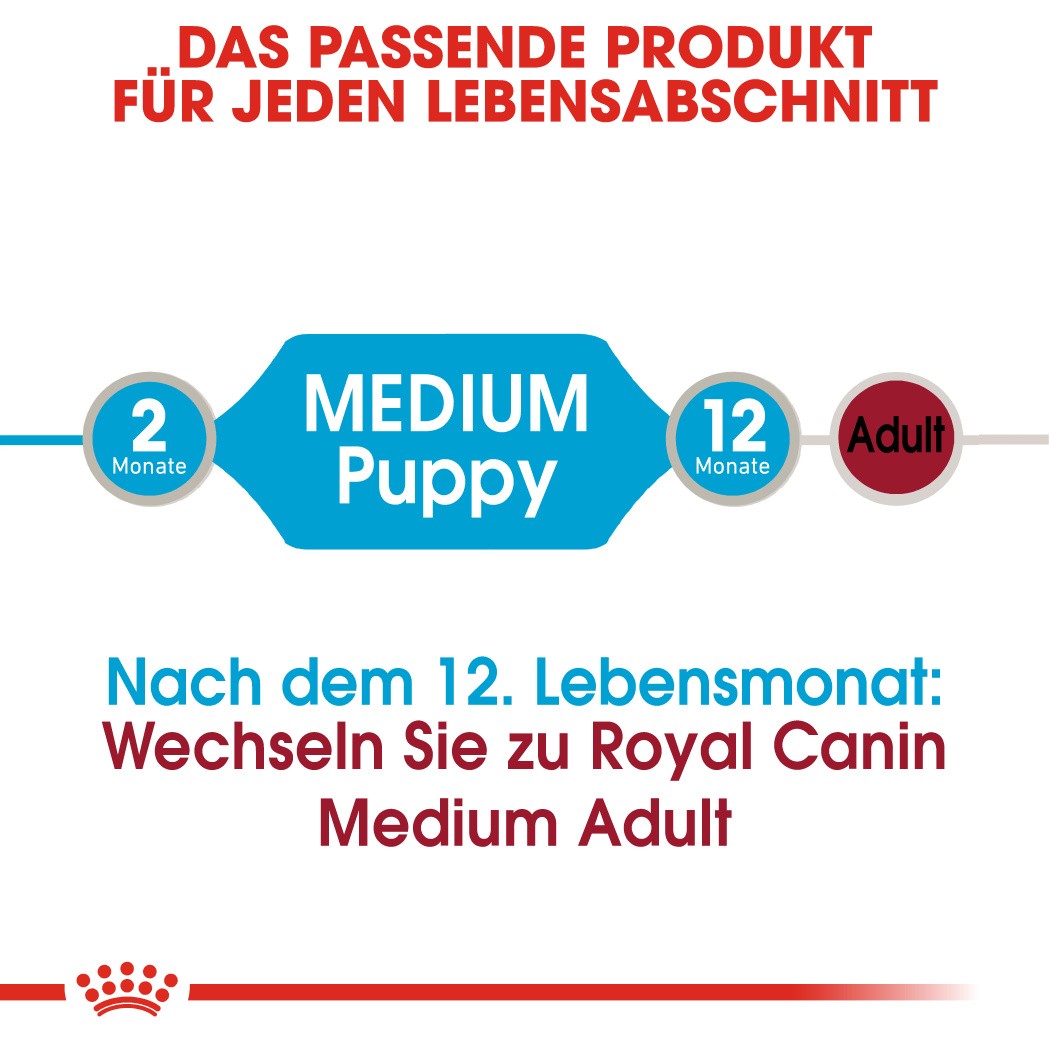 Royal Canin Medium Puppy natvoer