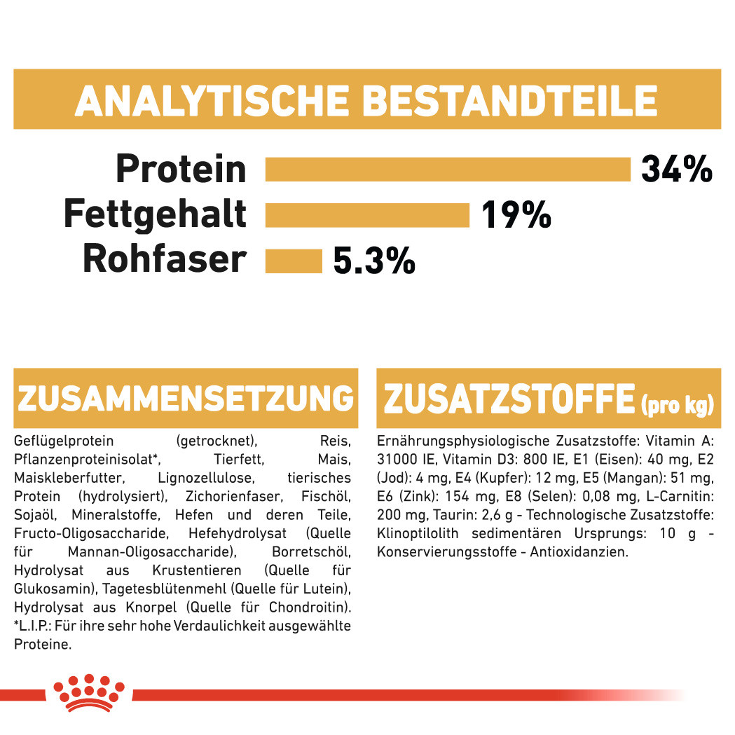 Royal Canin Adult Britisch Kurzhaar Katzenfutter 