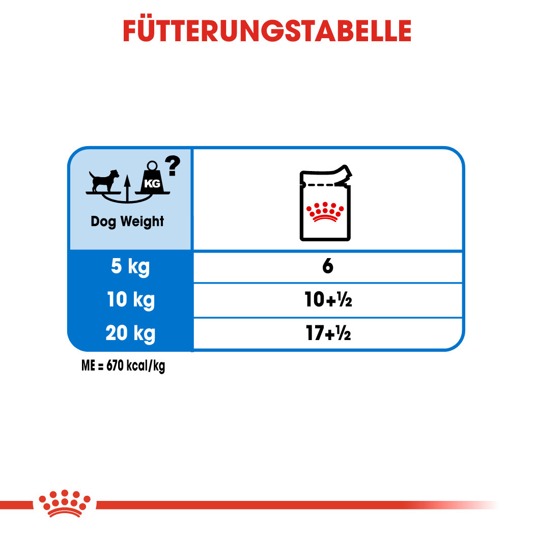 Royal Canin Light Weight Care natvoer