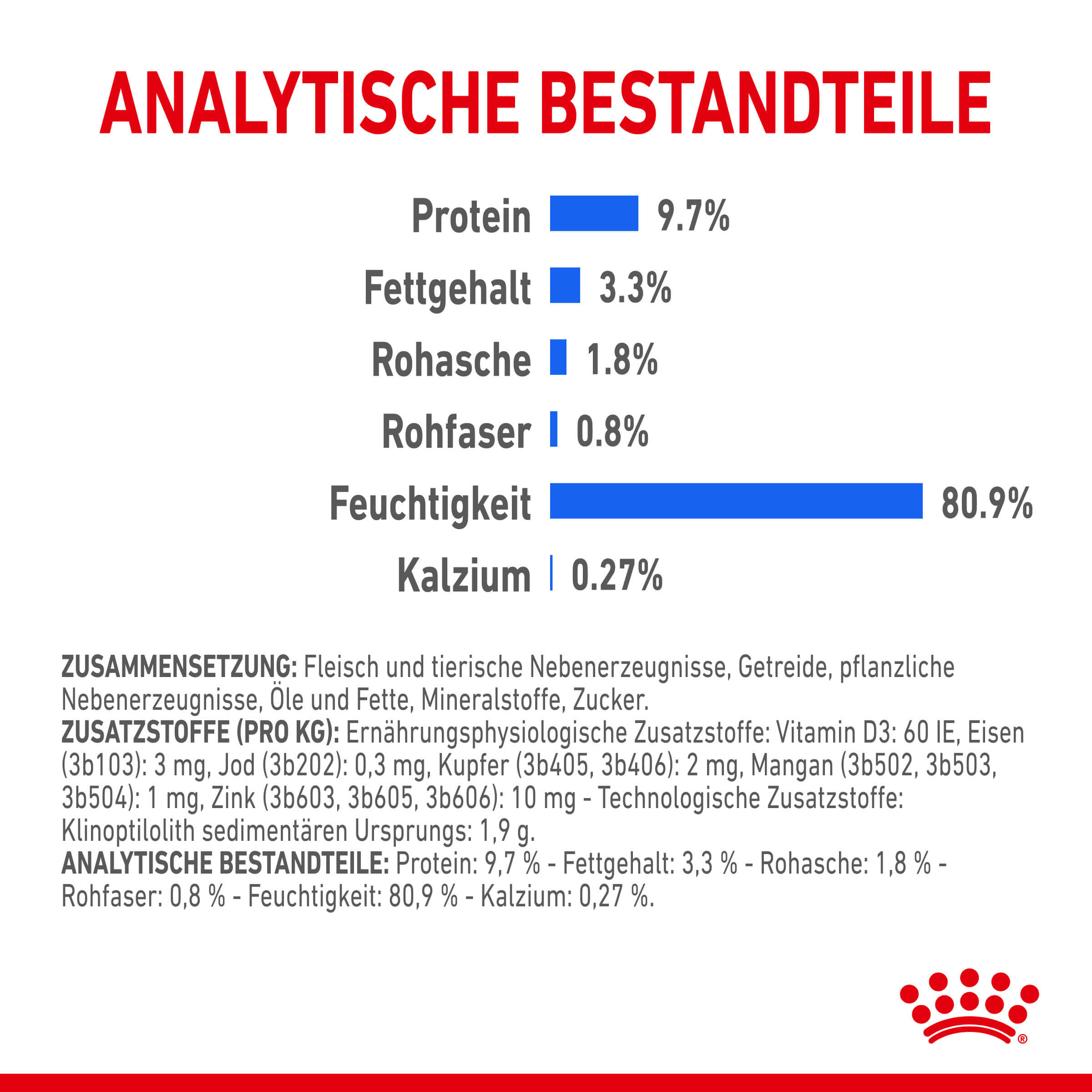 Royal Canin Indoor Sterilised in Jelly kattenvoer x12