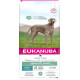 Eukanuba Daily Care Sensible Gelenke Hundefutter