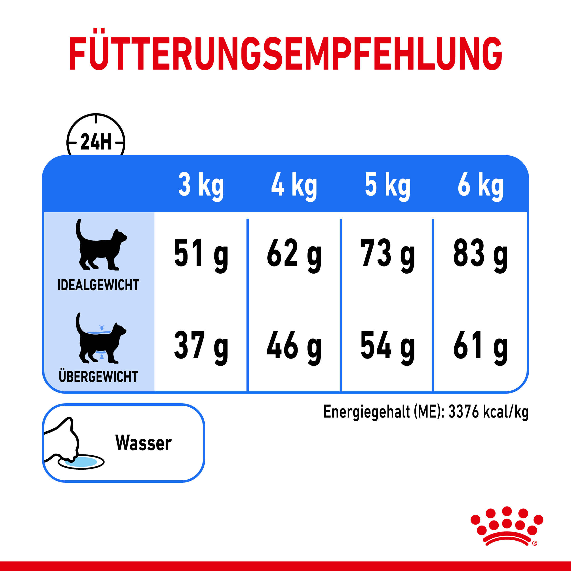 Royal Canin Light Weight Care kattenvoer