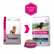 Eukanuba Dachshund adult hondenvoer