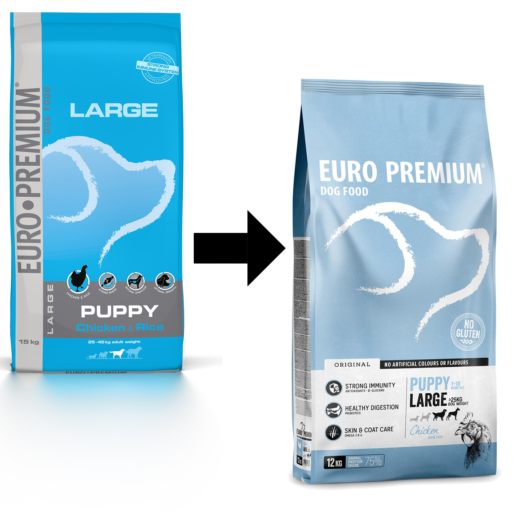 Euro Premium Puppy Large Chicken & Rice Hundefutter