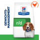 Hills Prescription R/D Weight Reduction Hundefutter