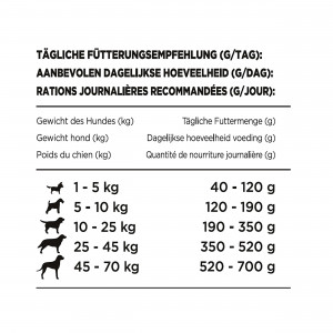 Beneful Original Rind & Gemüse Hundefutter