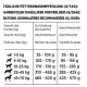 Beneful Wohlfühlgewicht Hundefutter