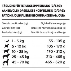 Beneful Glückliche Jahre 7+ Hundefutter