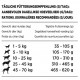 Beneful Glückliche Jahre 7+ Hundefutter