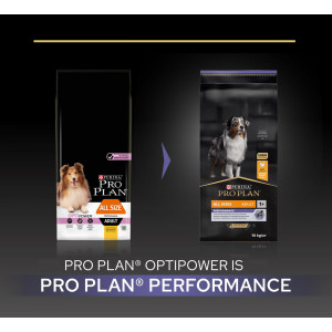 Pro Plan Adult Performance mit Huhn Hundefutter