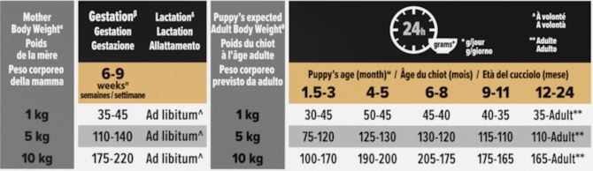 Pro Plan Small & Mini Puppy Healthy Start  mit Huhn Hundefutter