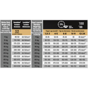 Pro Plan Medium Puppy Healthy Start mit Huhn Hundefutter