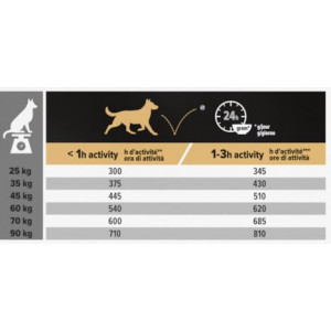 Pro Plan Adult Large Athletic mit Huhn Optibalance Hundefutter