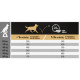 Pro Plan Adult Large Athletic mit Huhn Optibalance Hundefutter