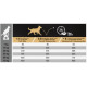 Pro Plan Adult Performance mit Huhn Hundefutter